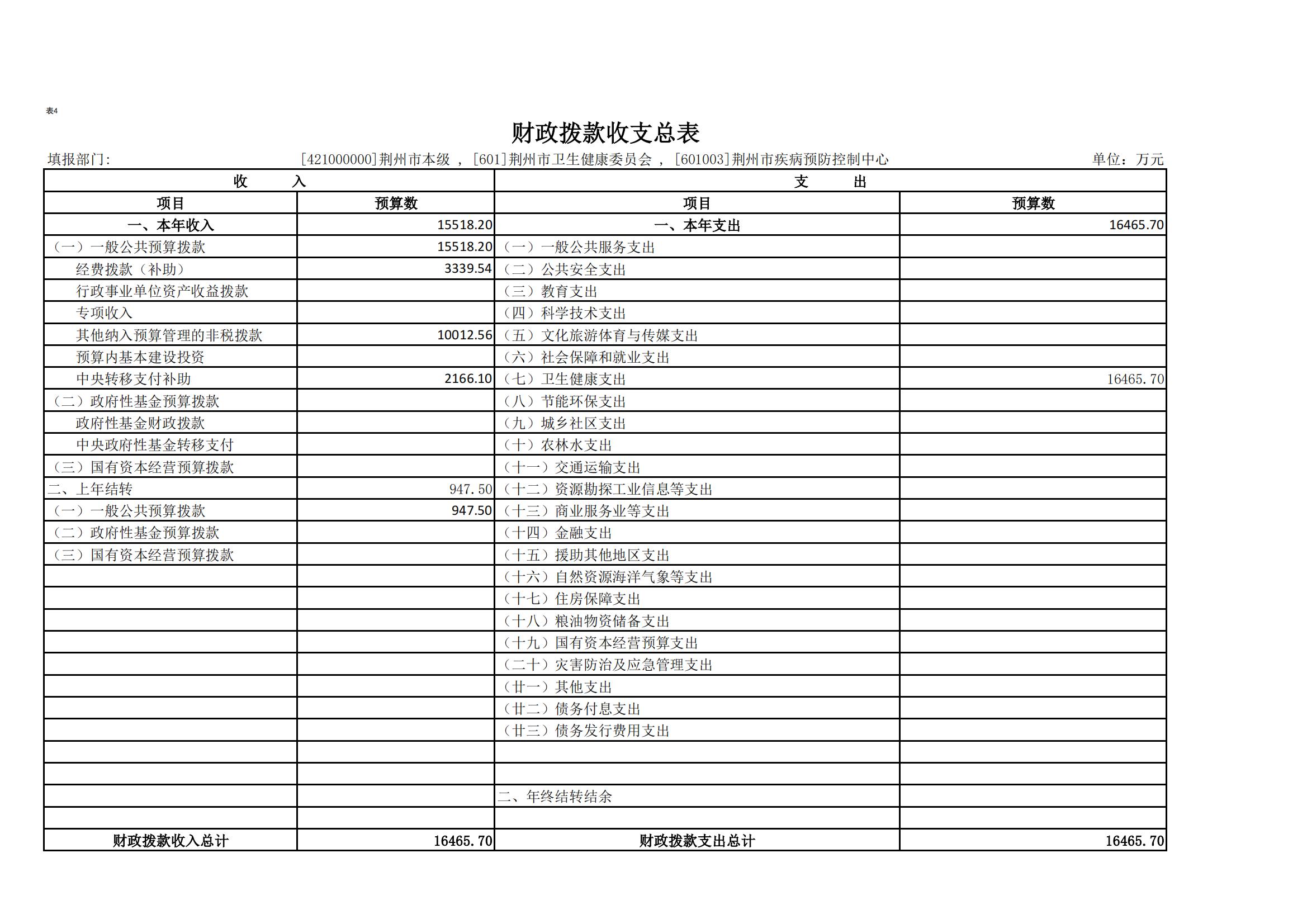 4财政拨款收支总表_00.jpg