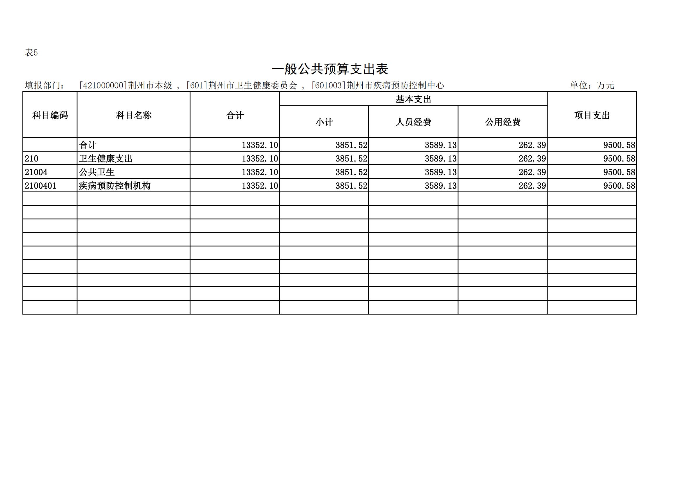 5一般公共预算支出表_00.jpg