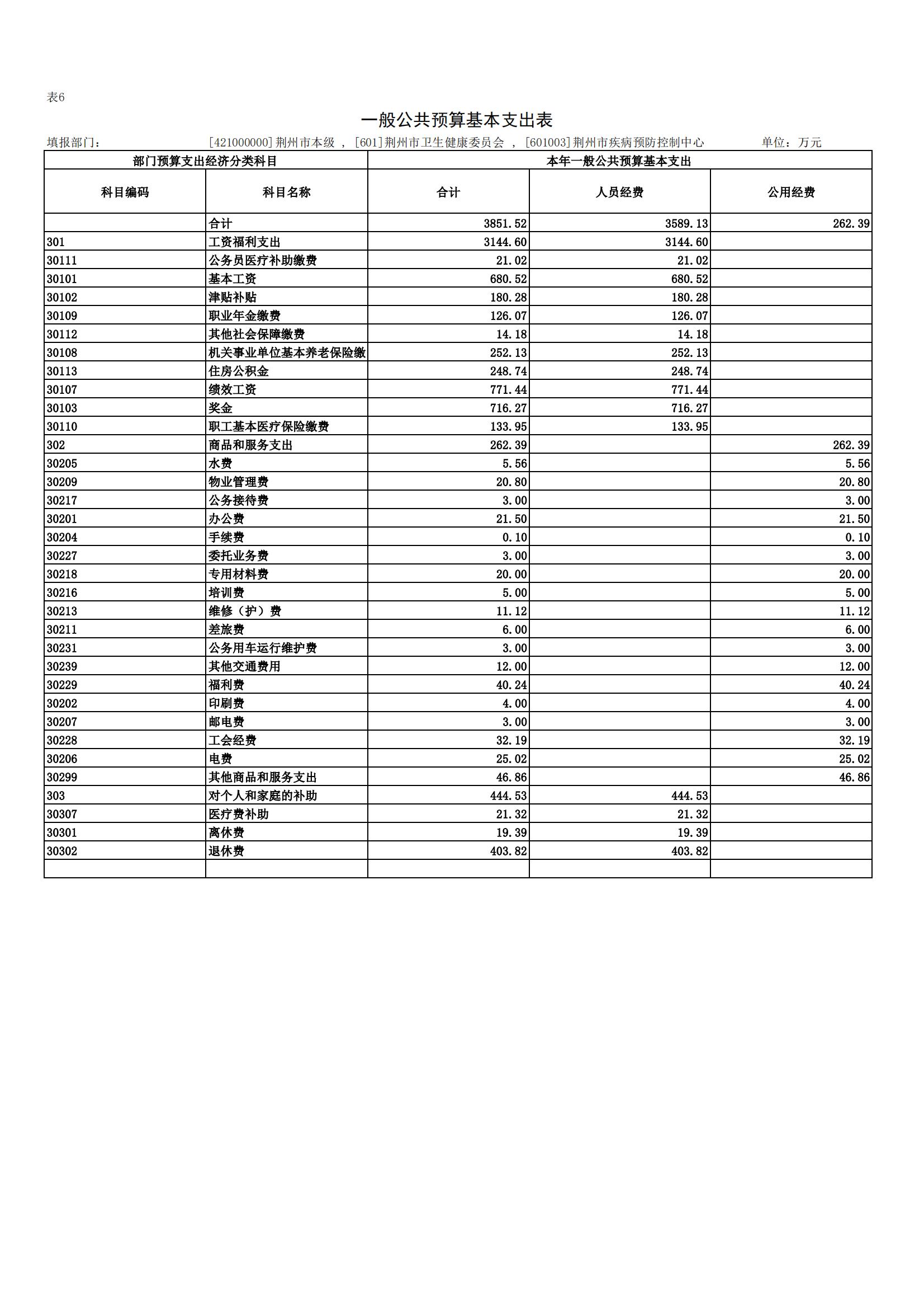 6一般公共预算基本支出表_00.jpg