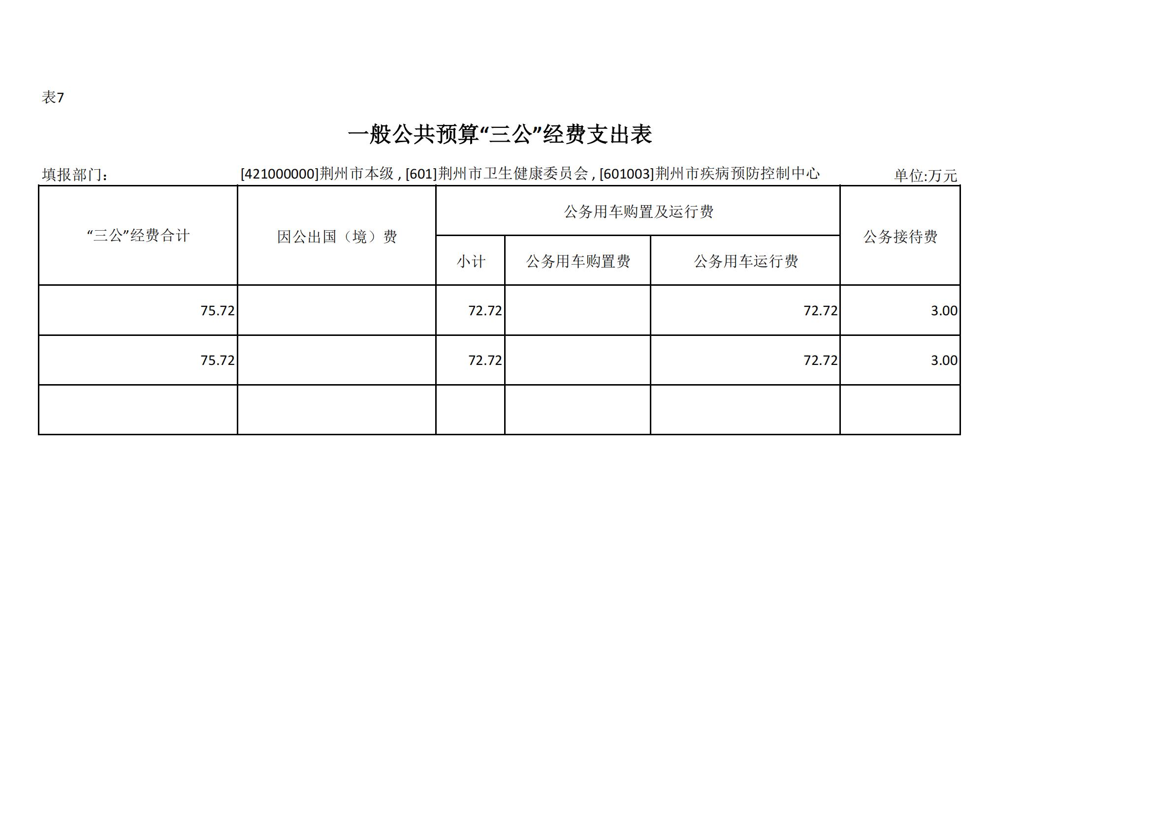 7一般公共预算三公经费表_00.jpg