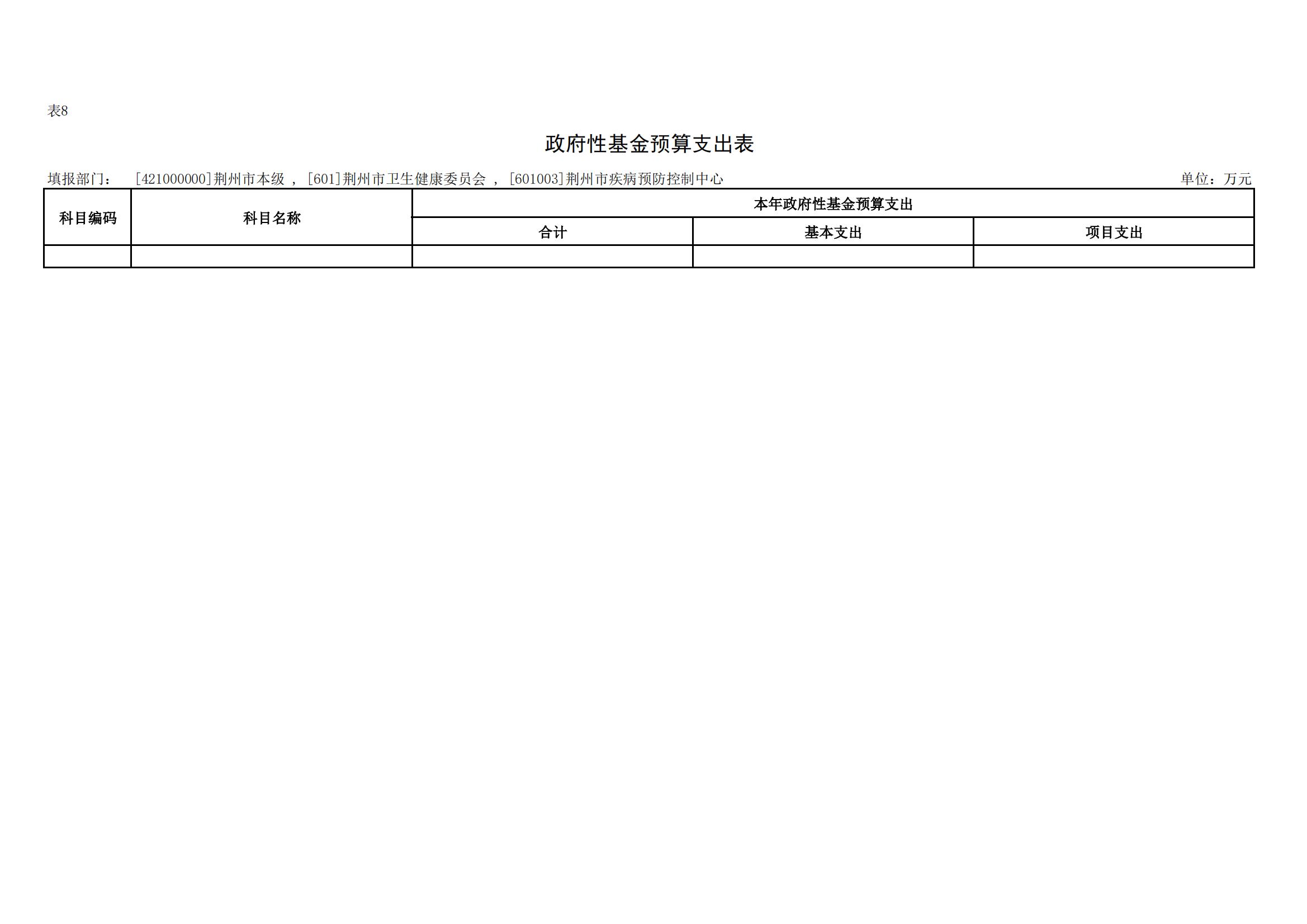 8政府性基金预算支出表_00.jpg