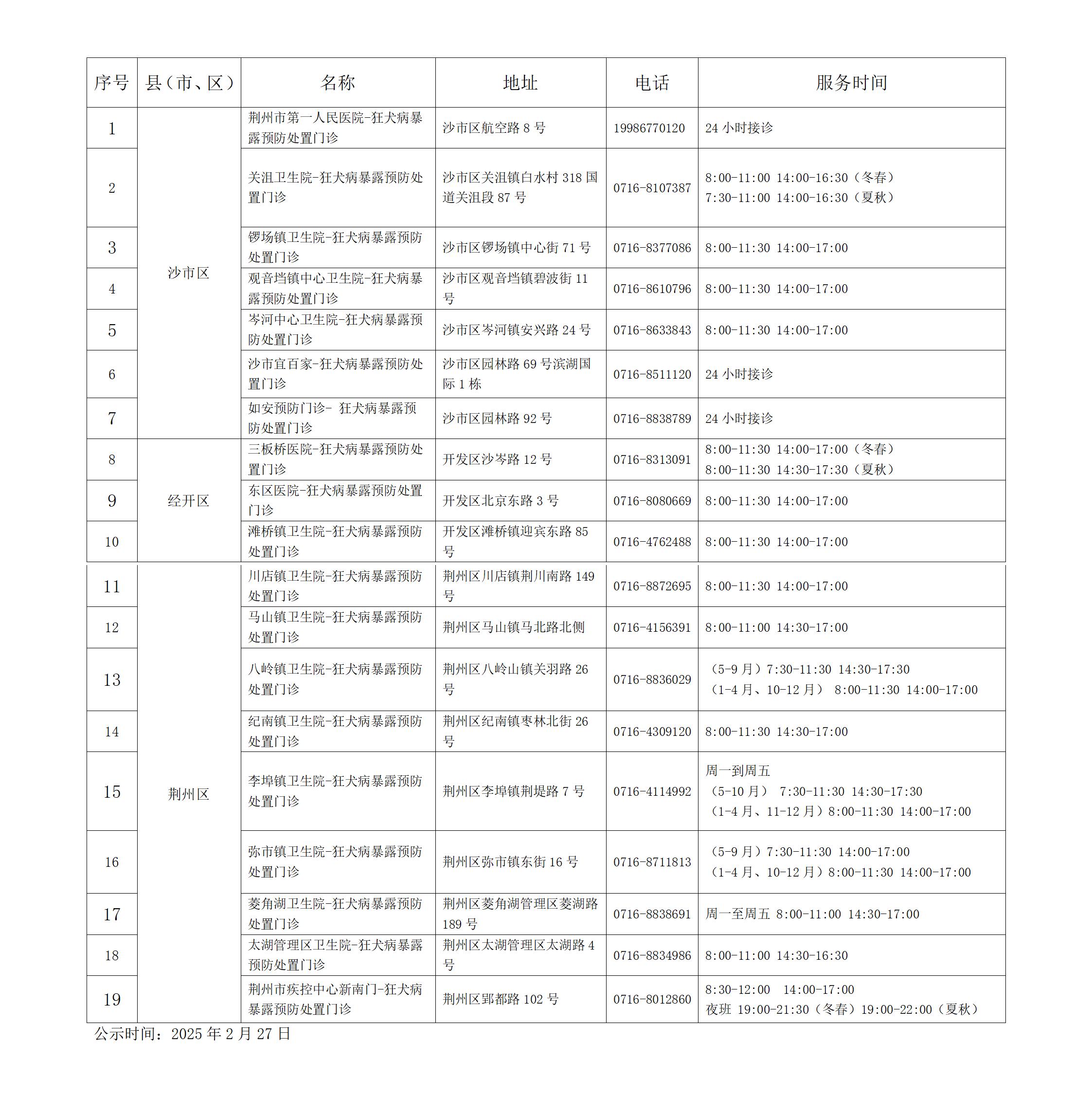 荆州城区狂犬病暴露预防处置门诊信息公示（2025版）_01.jpg