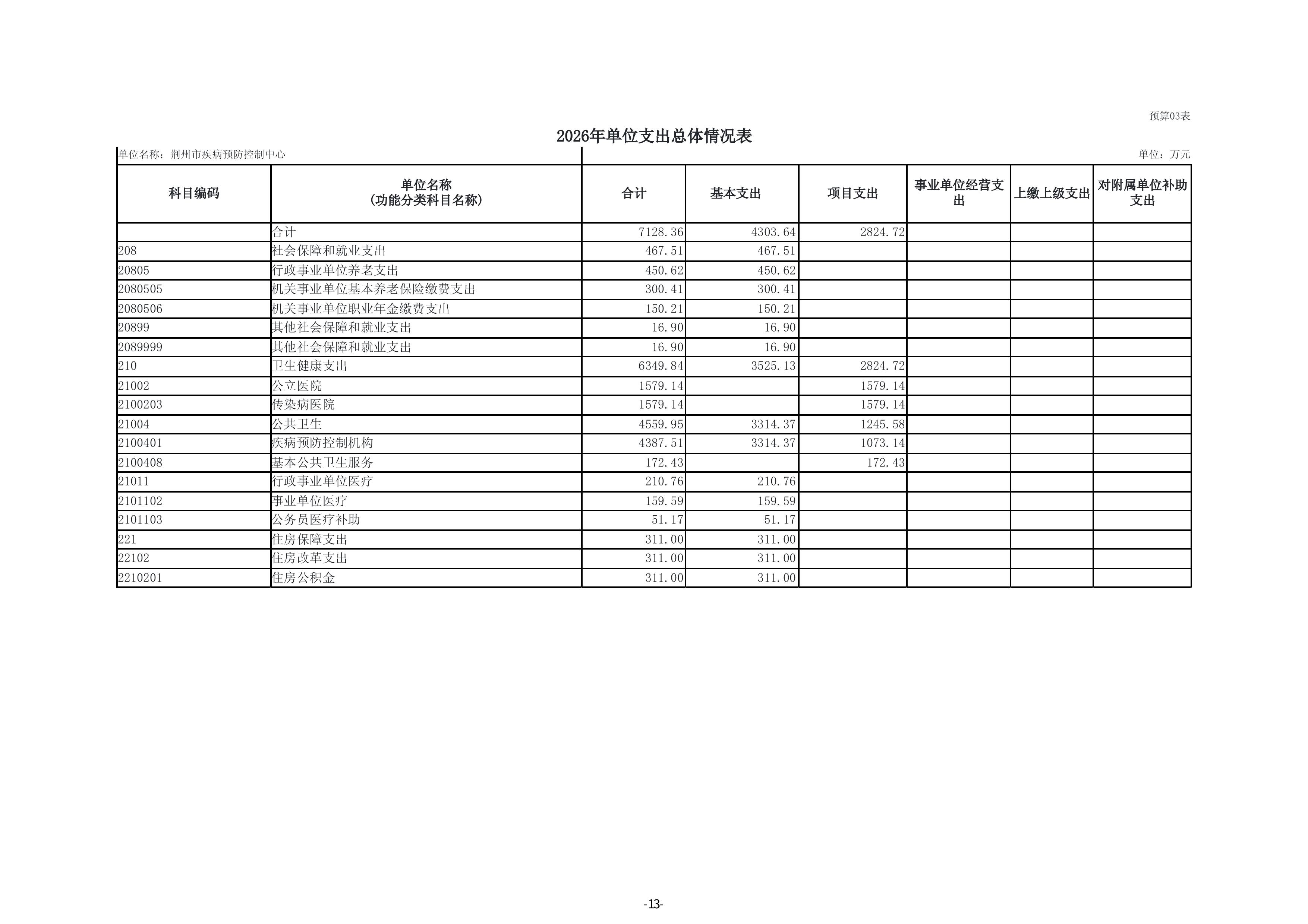 荆州市疾病预防控制中心单位2026年度预算公开 (定稿)(1)-图片-14.jpg