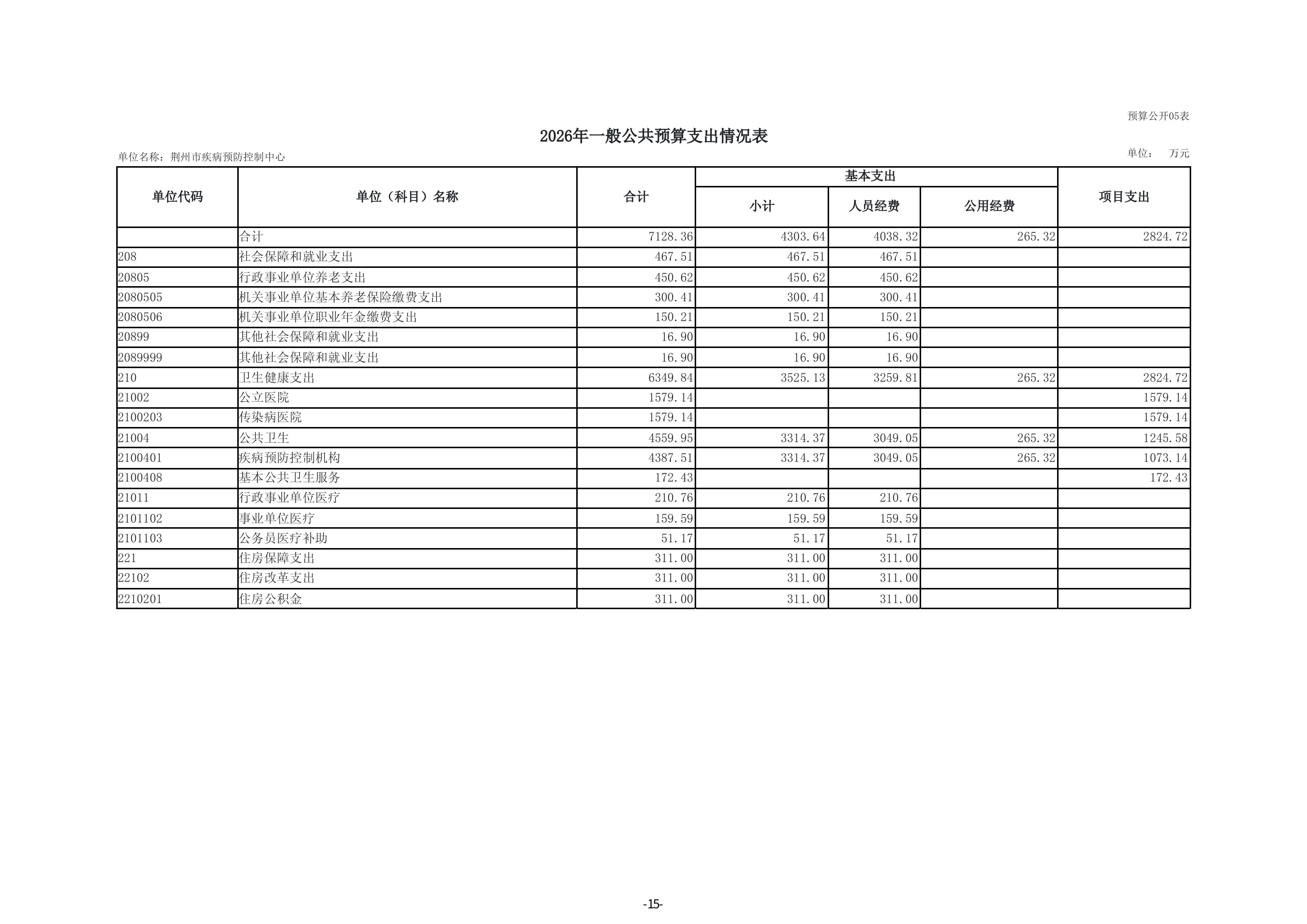 荆州市疾病预防控制中心单位2026年度预算公开 (定稿)(1)-图片-16.jpg