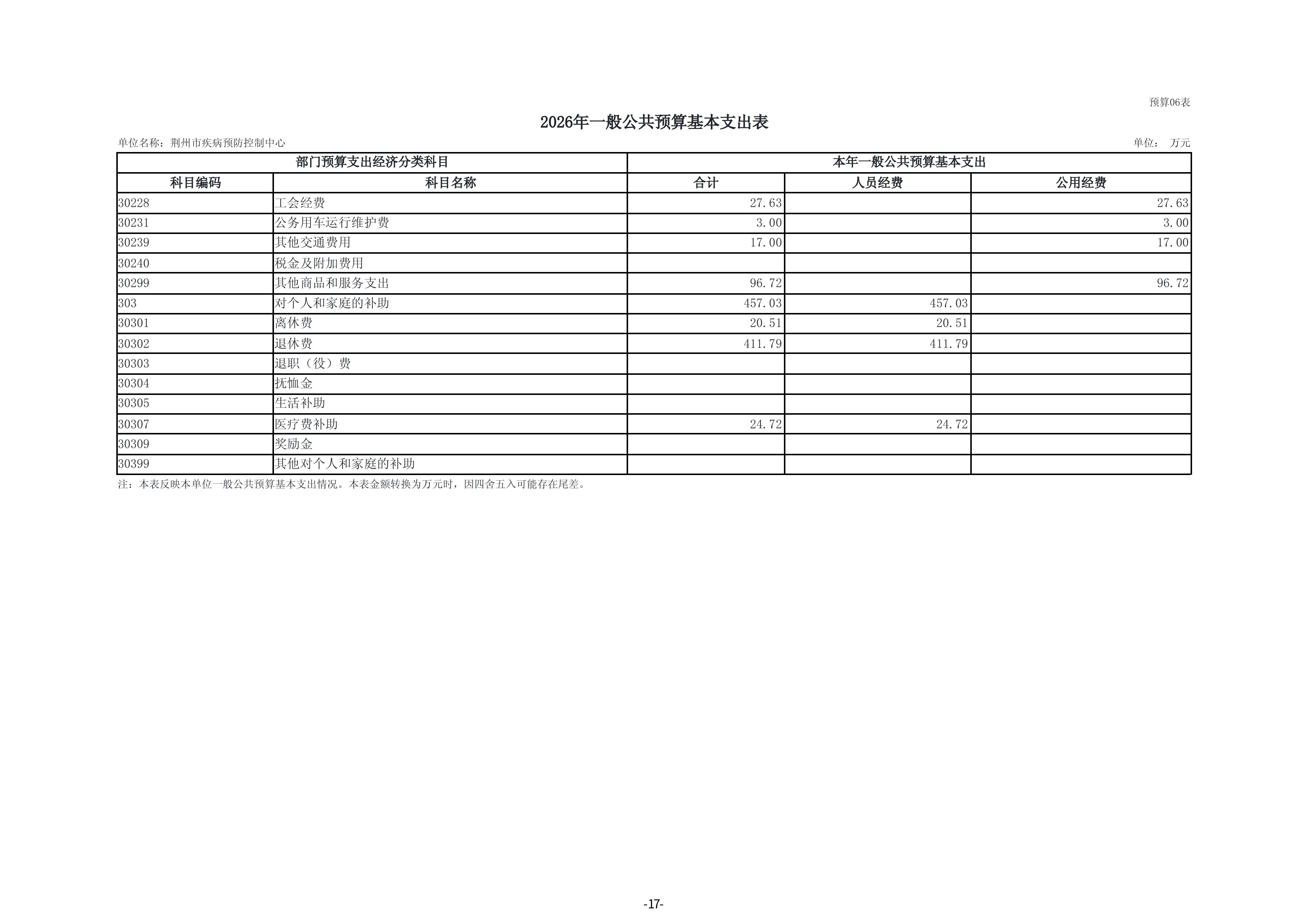 荆州市疾病预防控制中心单位2026年度预算公开 (定稿)(1)-图片-18.jpg