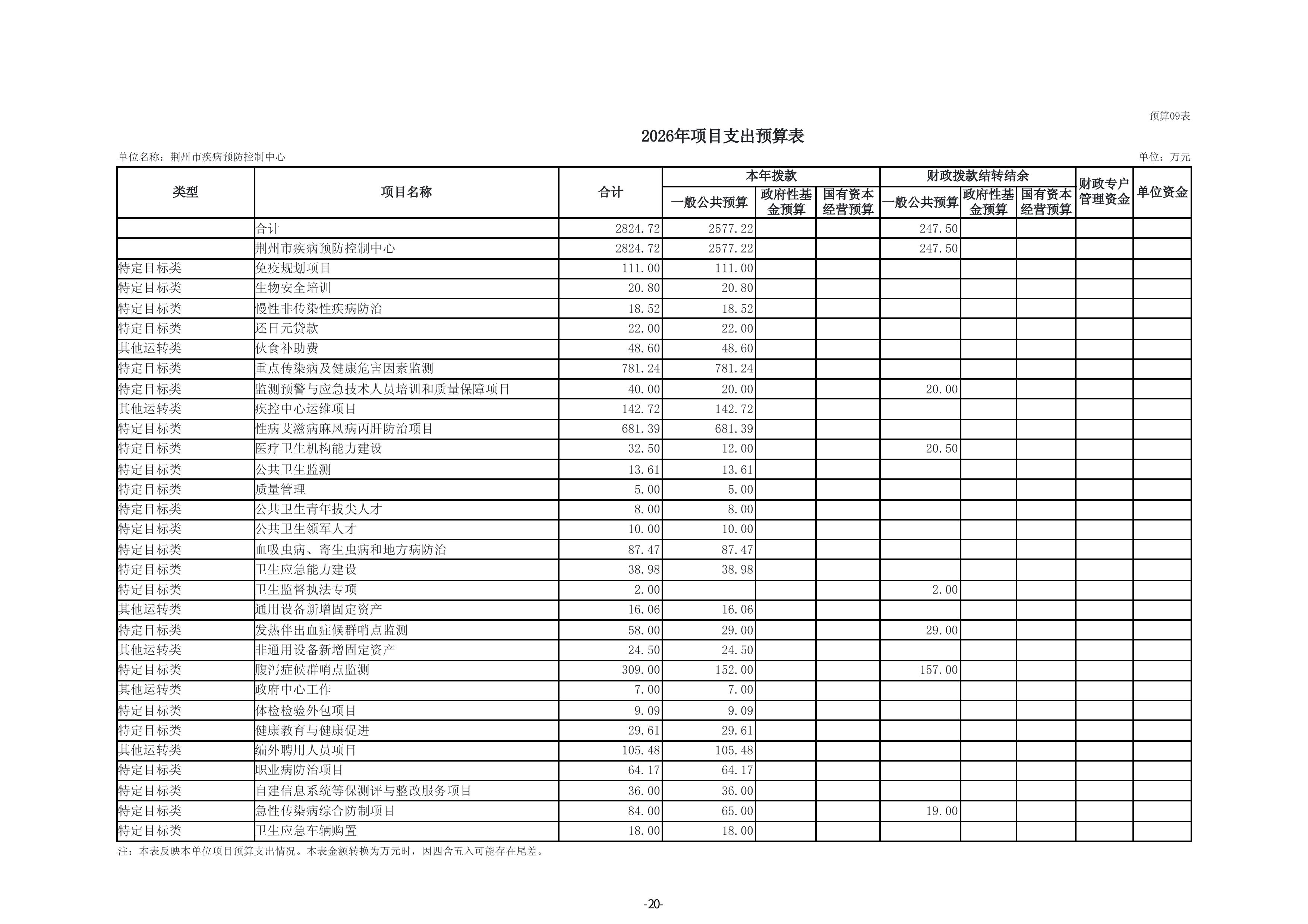 荆州市疾病预防控制中心单位2026年度预算公开 (定稿)(1)-图片-21.jpg